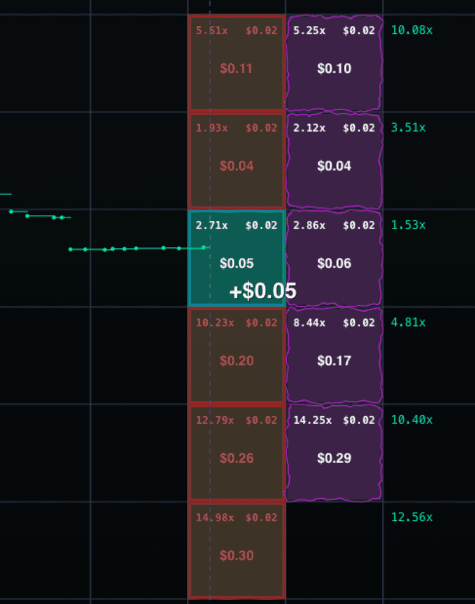 First tick determining the correct bucket