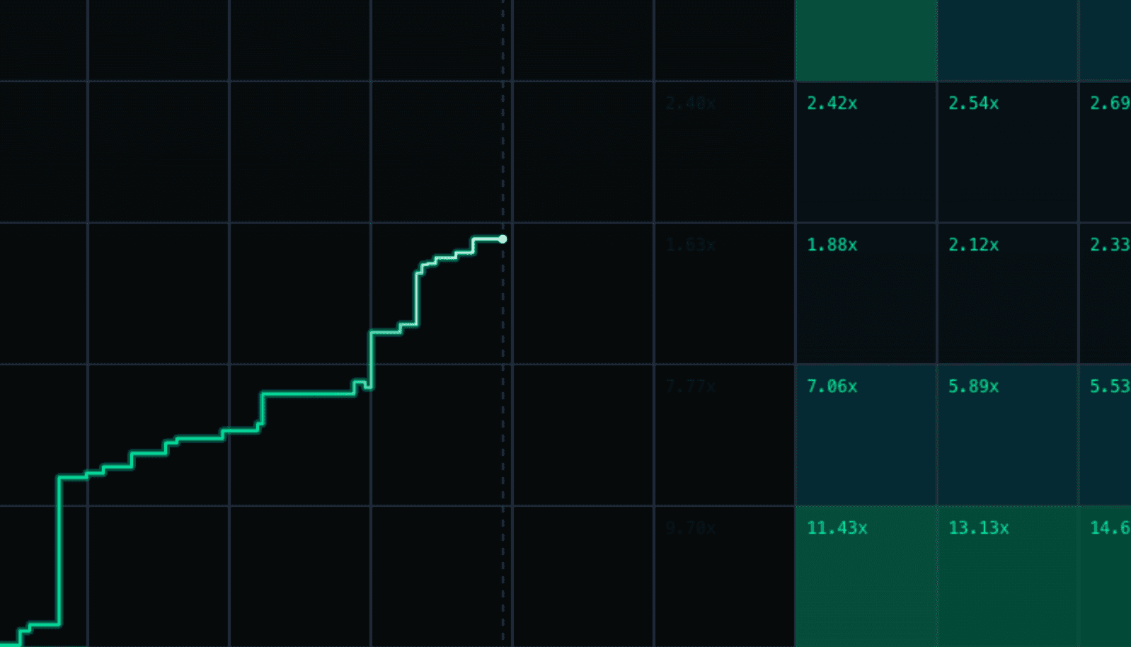 Line chart mode