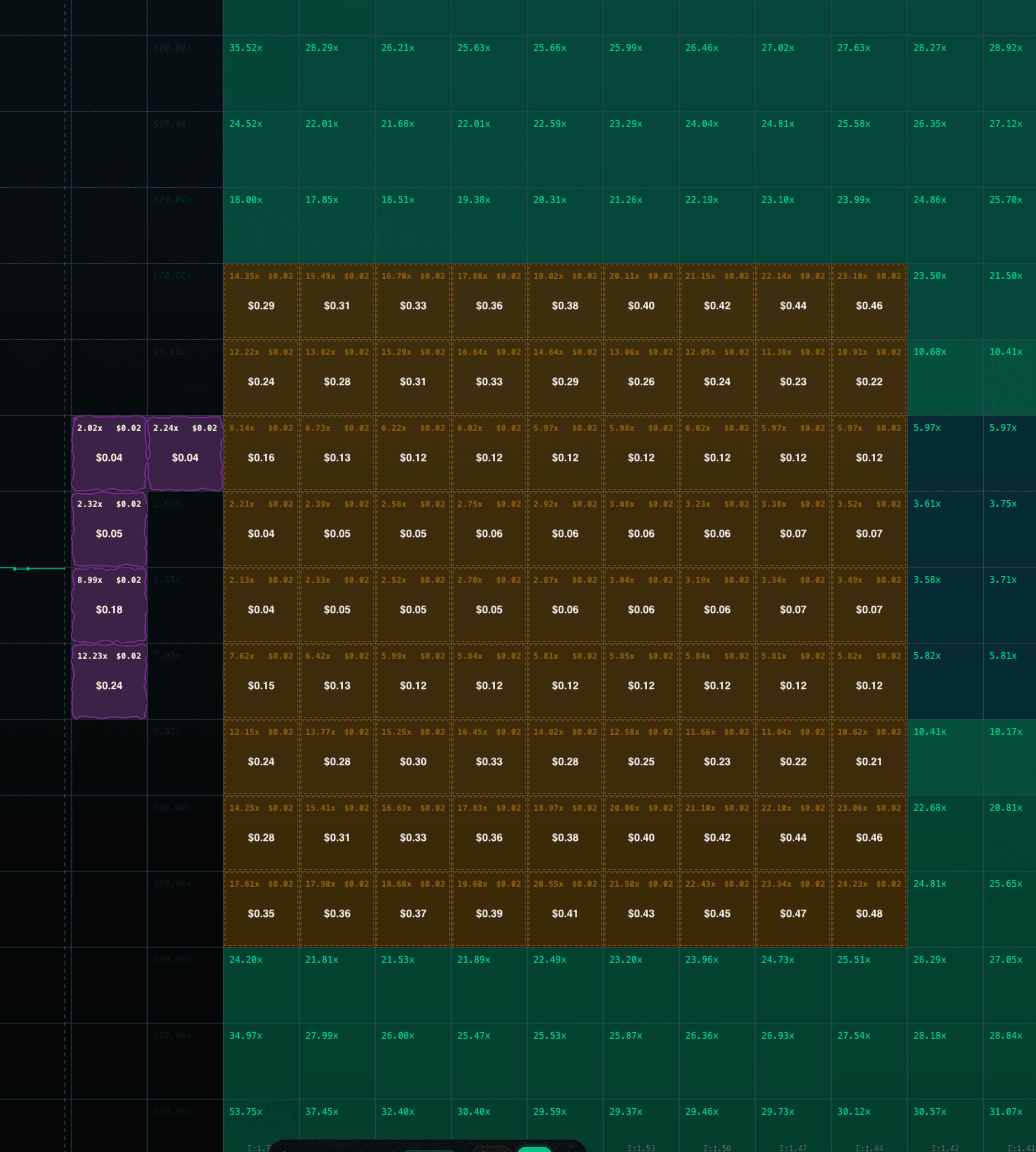Multiple pending predictions across several intervals