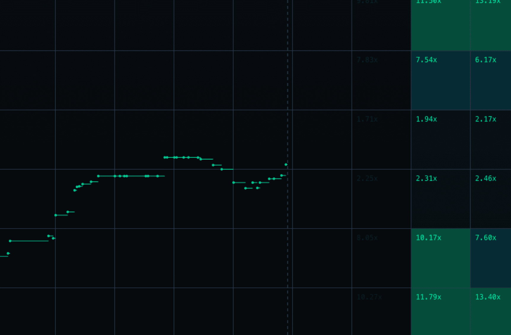 Step chart mode